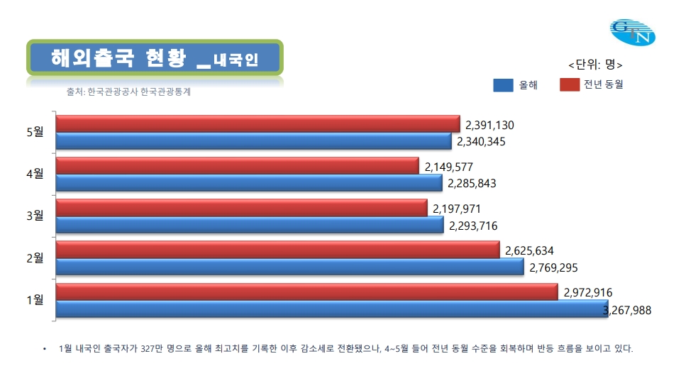 에디터 사진
